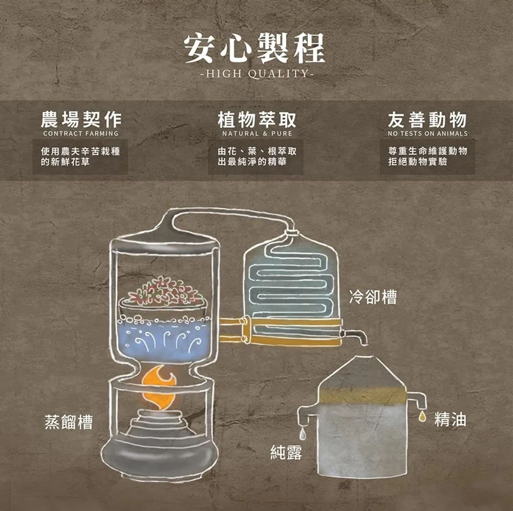 【茶寶】精油香療潤膚按摩油(靜心冥想)250ml4