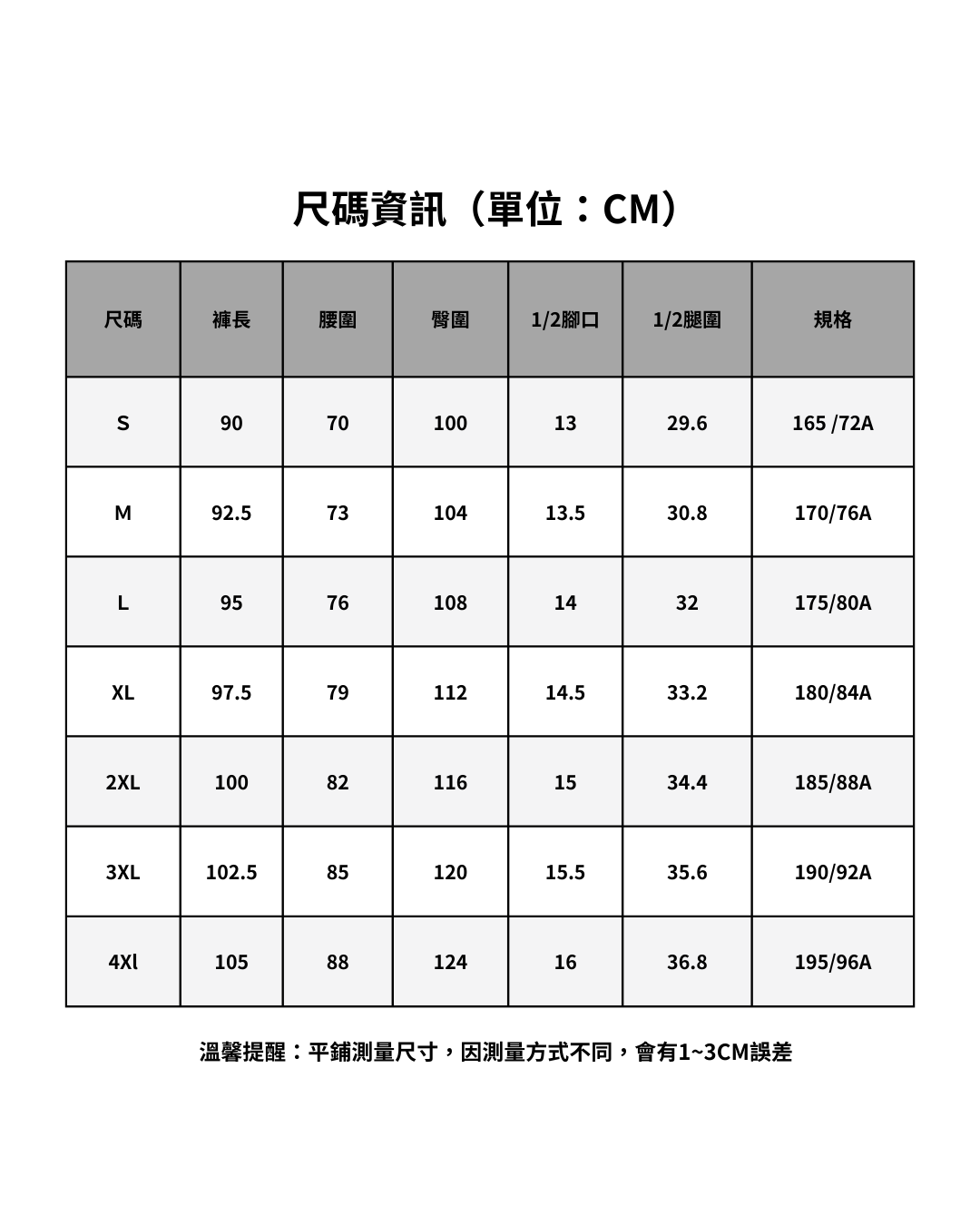 直圖