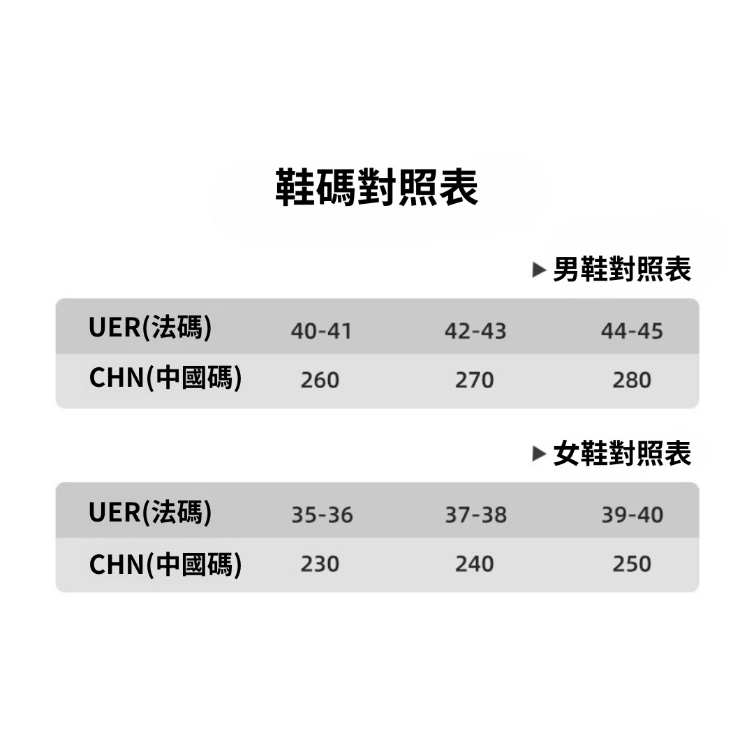 方圖