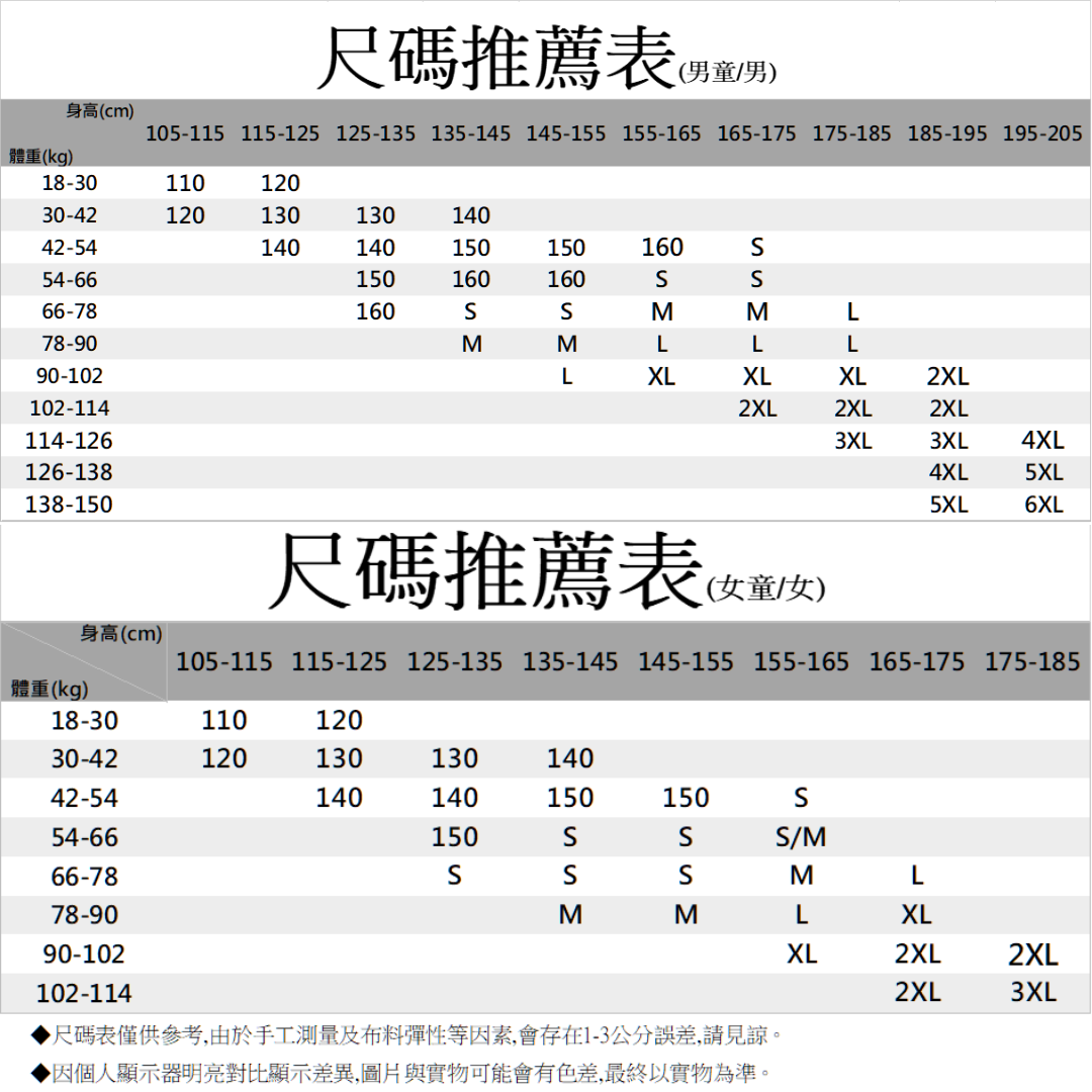 尺碼表僅供參考,由於手工測量及布料彈性等因素,會存在1-3公分誤差,請見諒。 因個人顯示器明亮對比顯示差異,圖片與實物可能會有色差,最終以實物為準。 選購尺碼的時候,請考慮自身穿著習慣(喜歡寬鬆或緊身),以及個人體型。 (1)