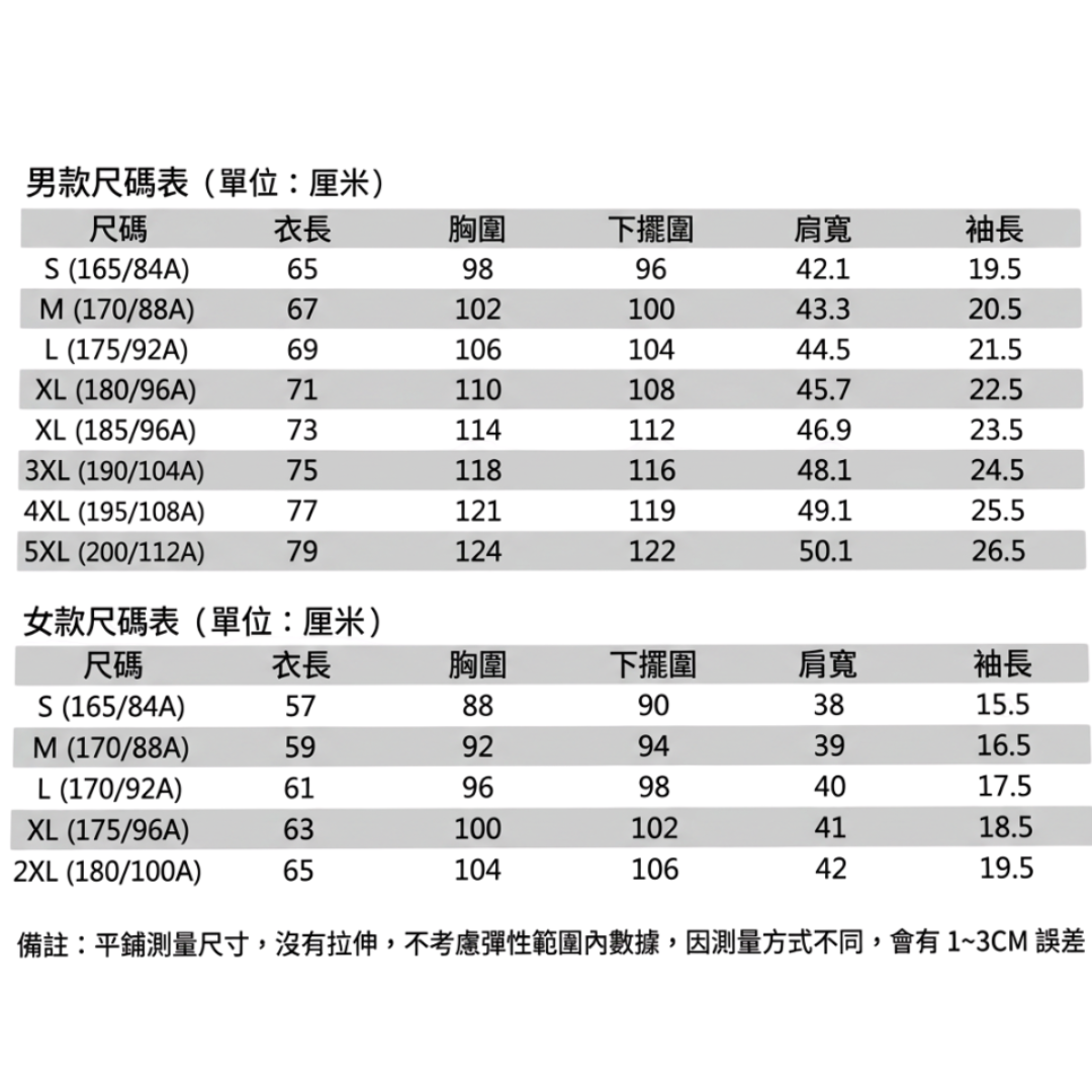 白底版面修改