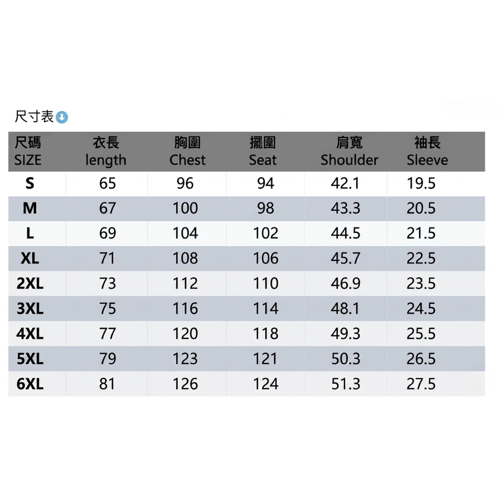 方圖 (1)