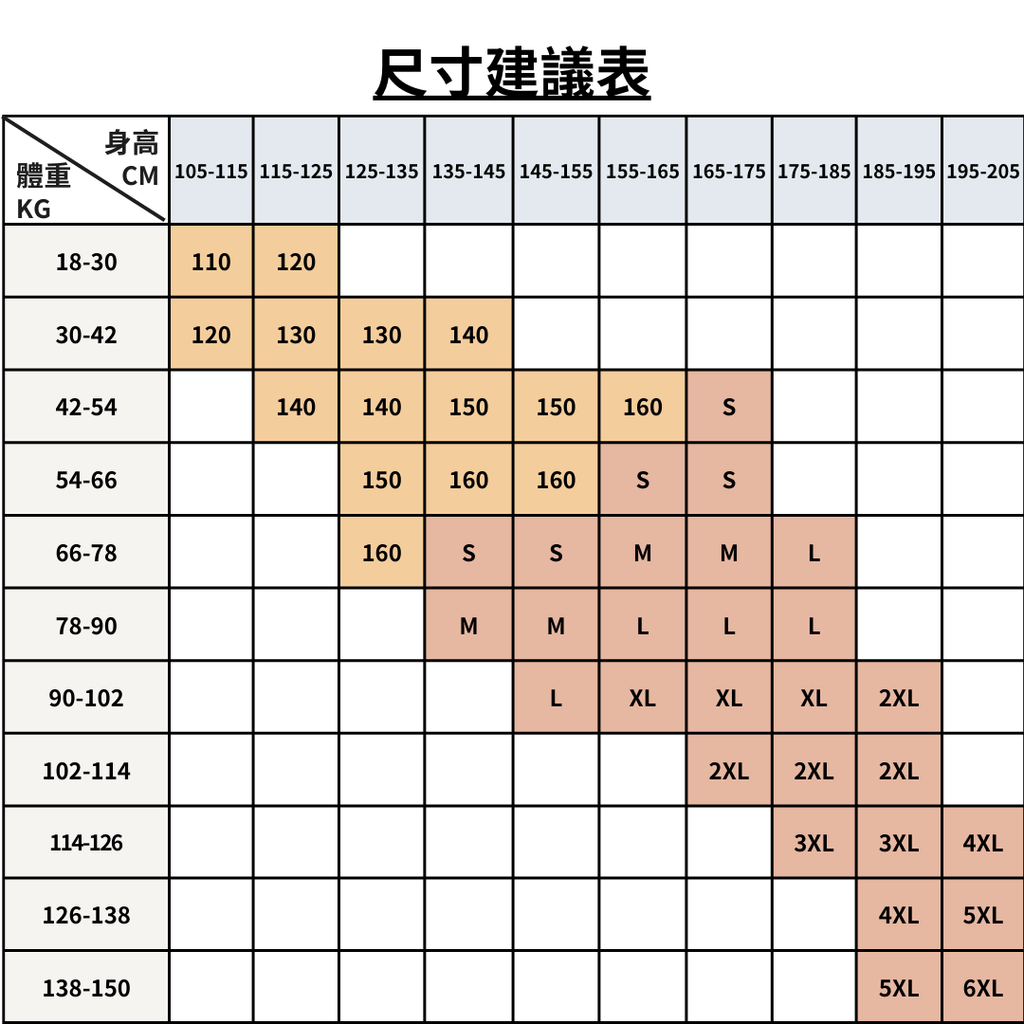 尺碼