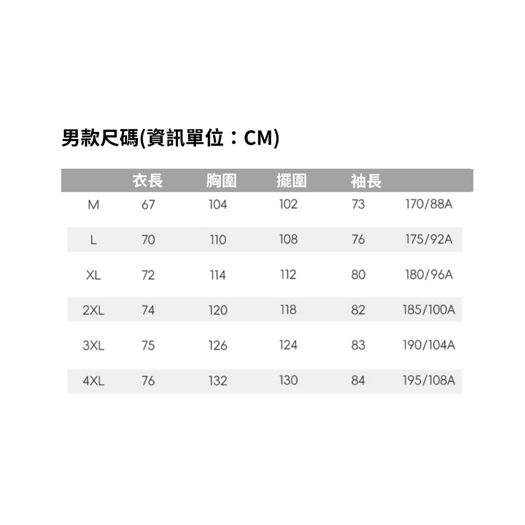 方圖