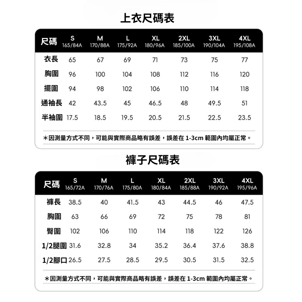 方圖