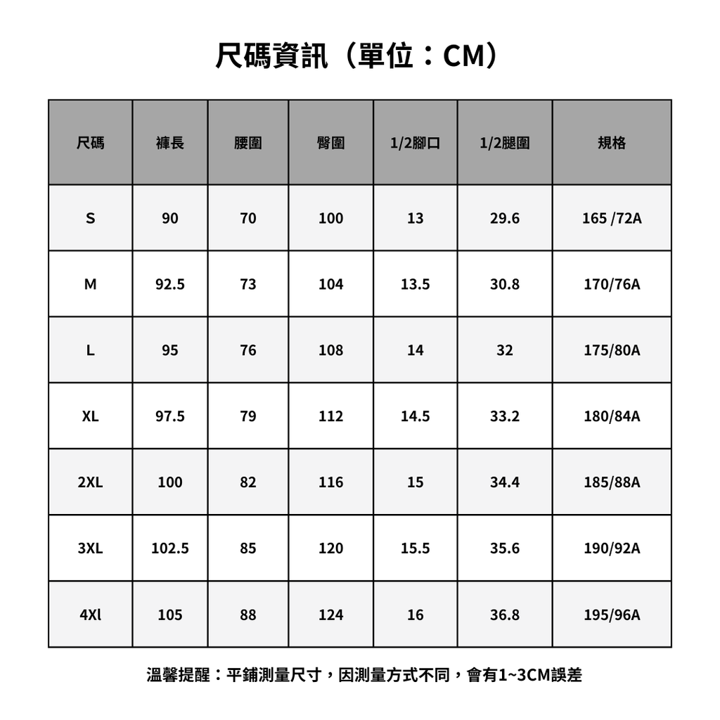 方圖