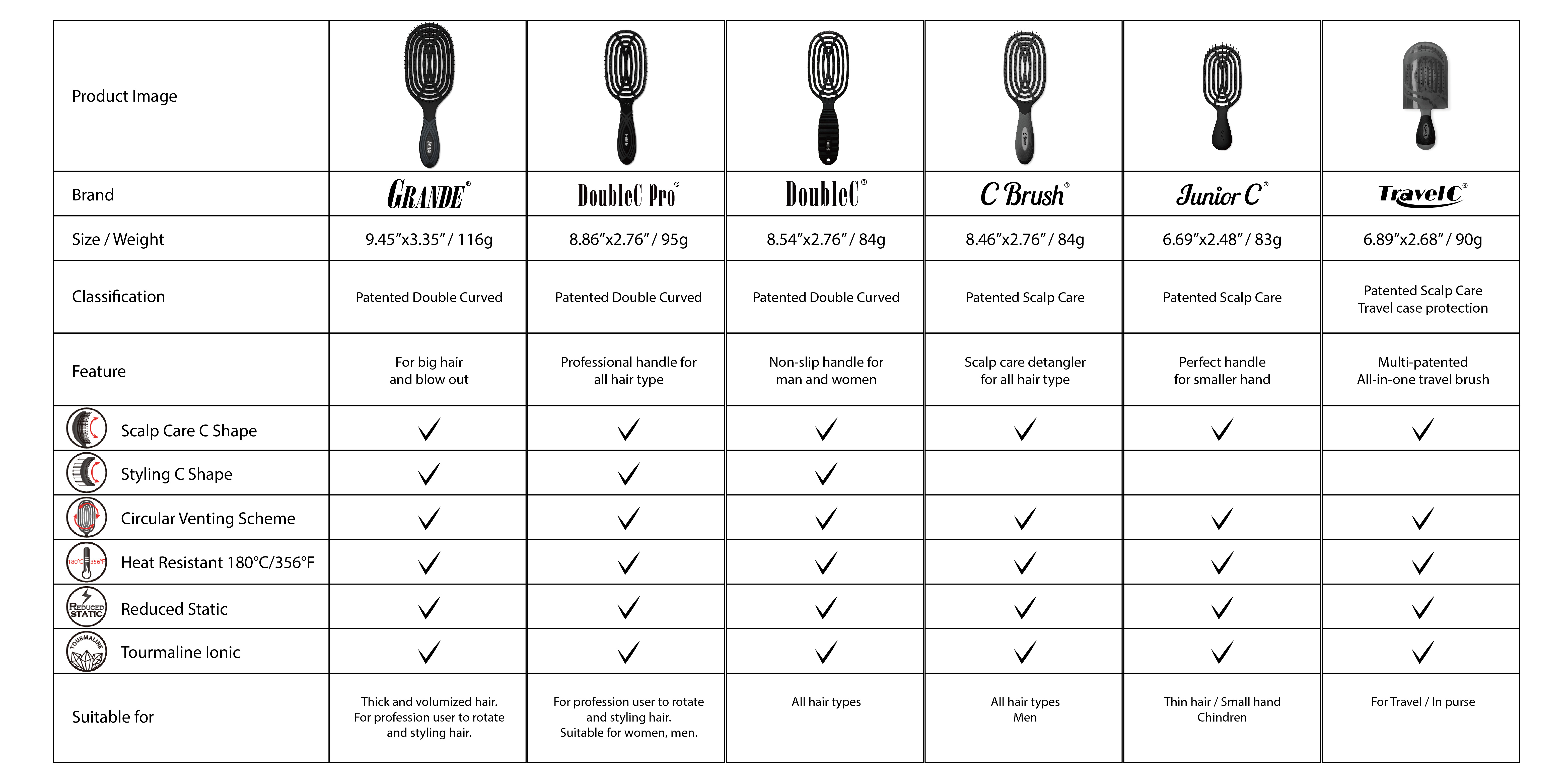 Comparison Chart 3-01