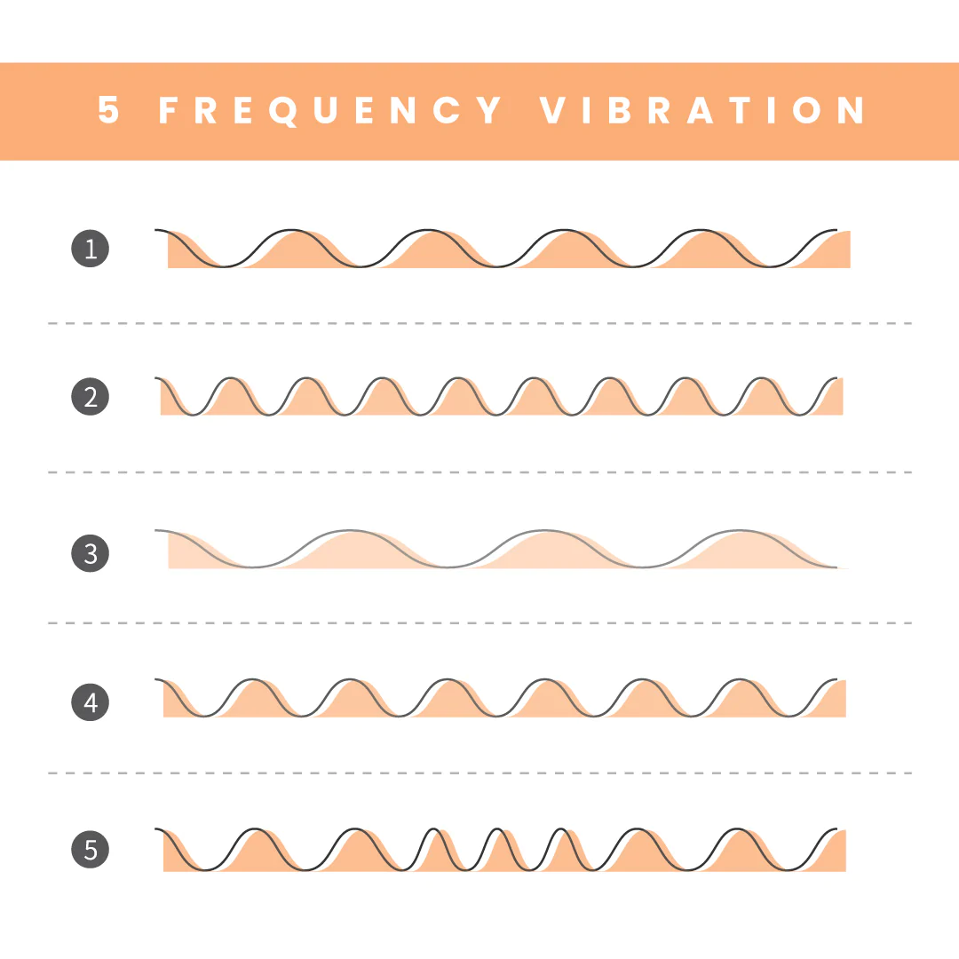 8._LM-Vibration-Frequency