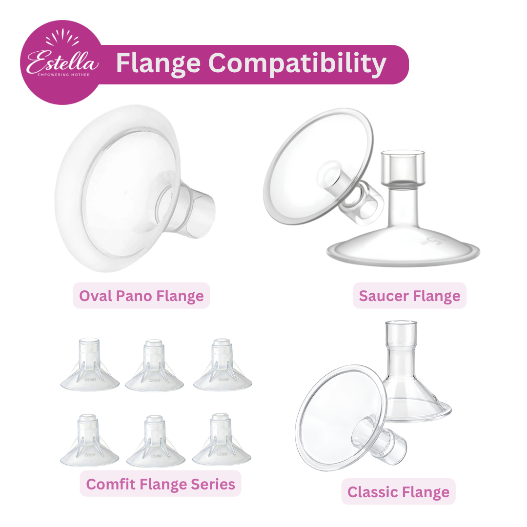 Flange Compatibility