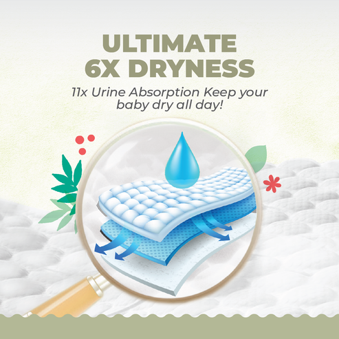 FeatherAir_Premium_6x_Dryness
