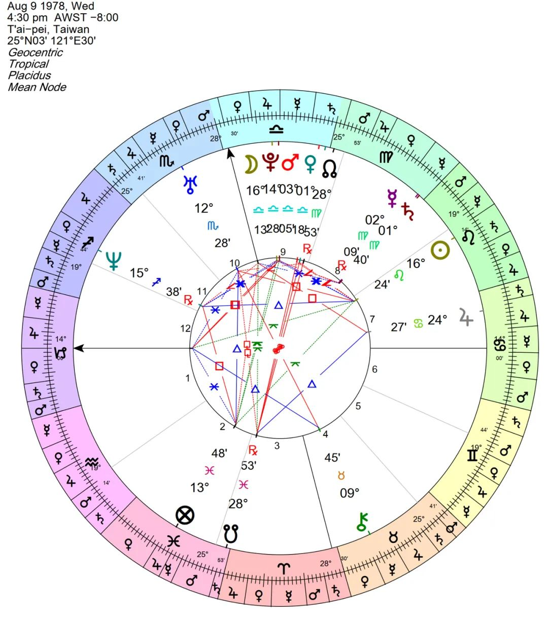 占星精选好文