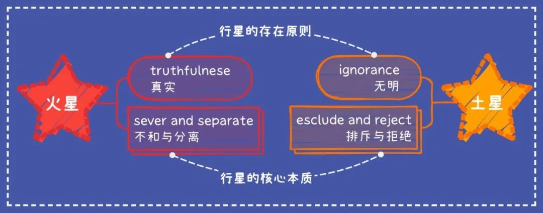 火土陷弱