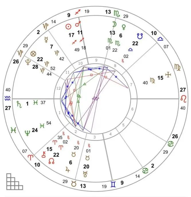 预测占星