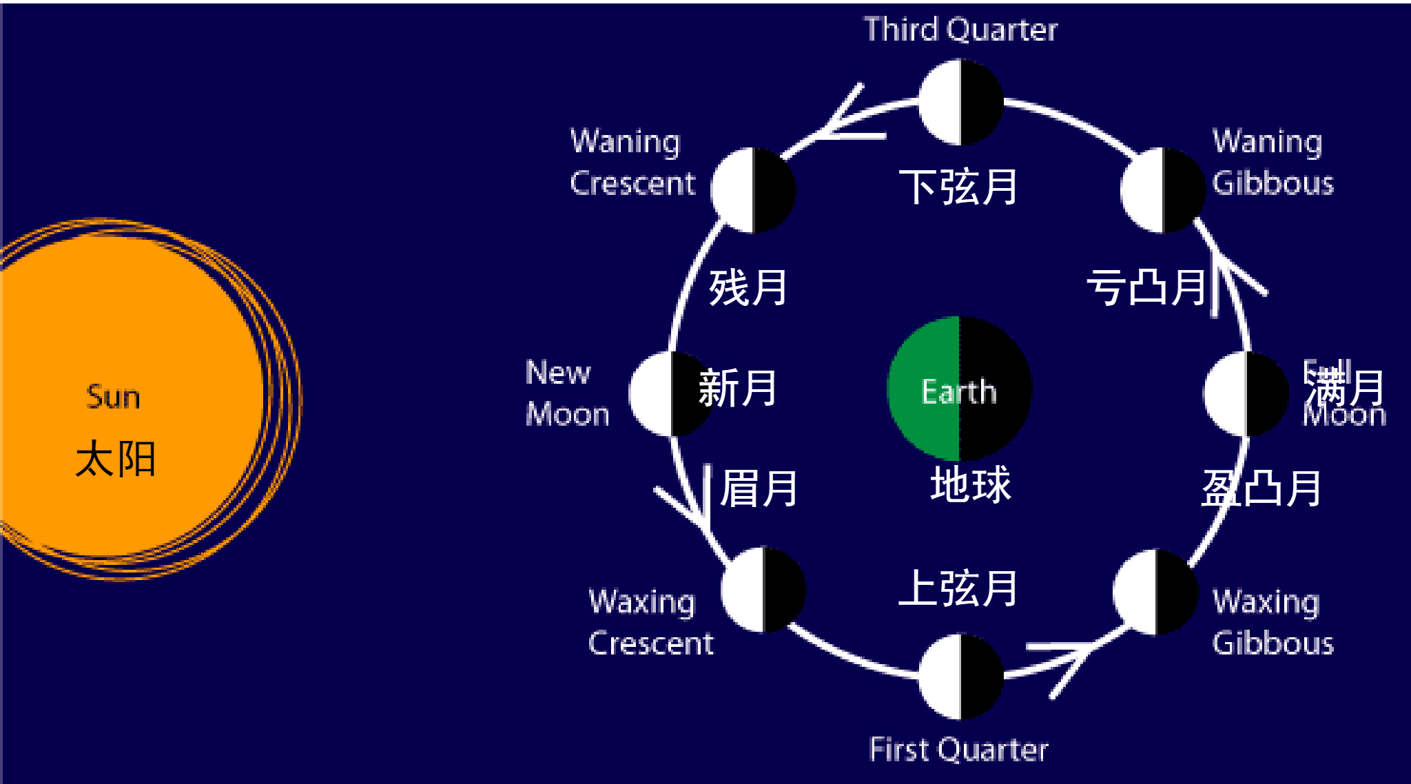 次限处女座新月至满月