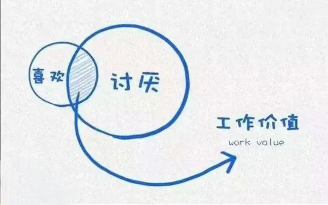 第六宮的隱喻：占星學中的＂監獄＂