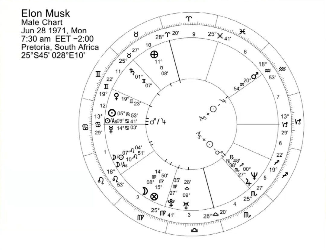 馬斯克星盤大揭秘