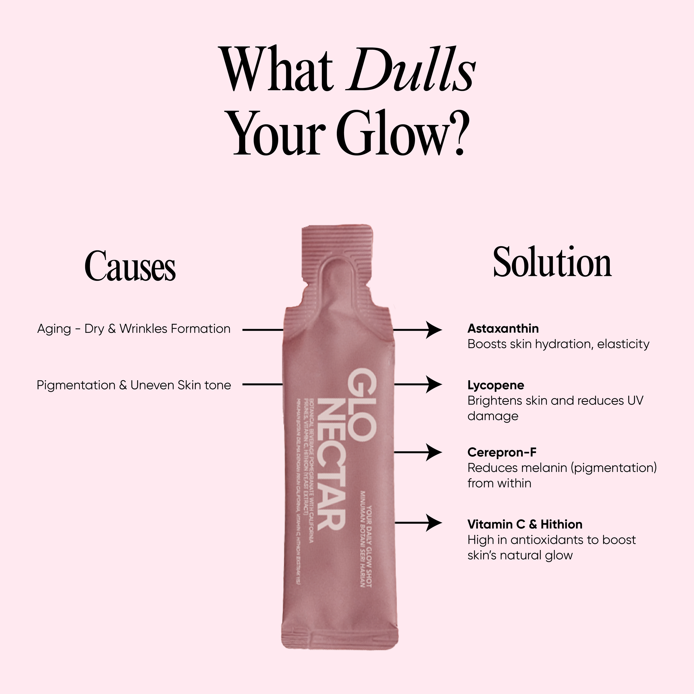 GLONECTAR POSTING-01