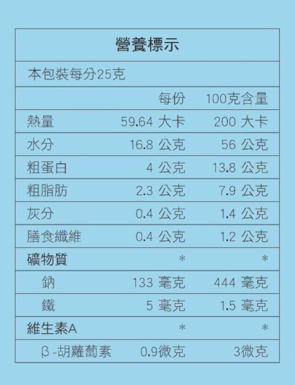 棒棒腿營養標示