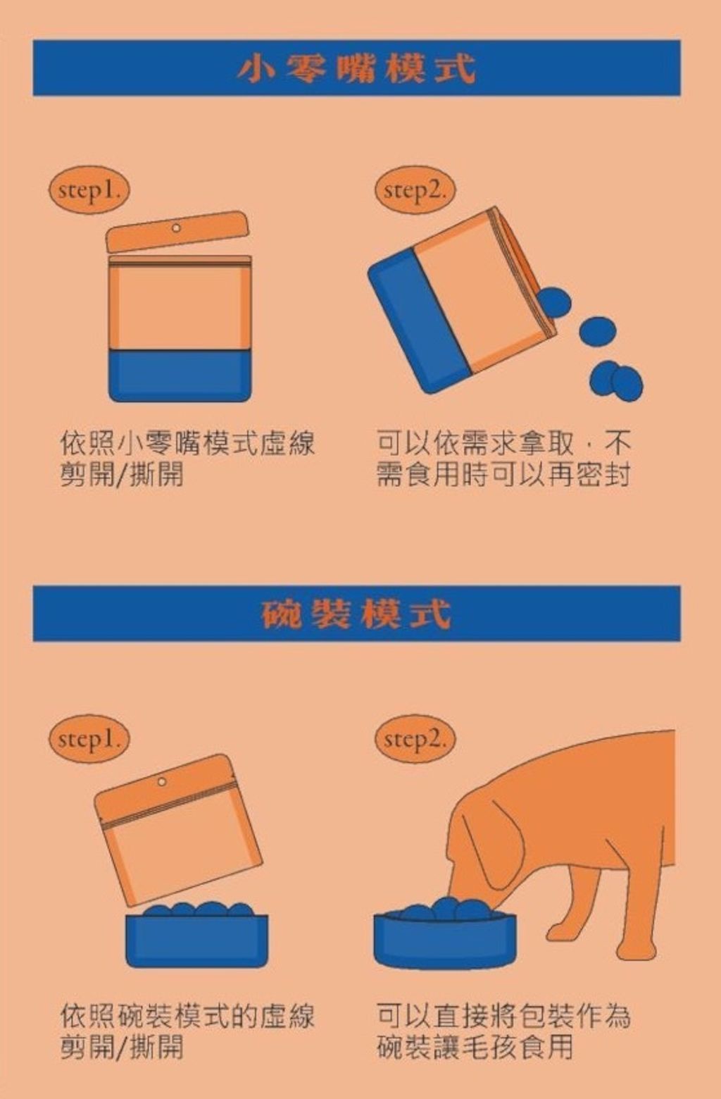 獅子丸拆封模式