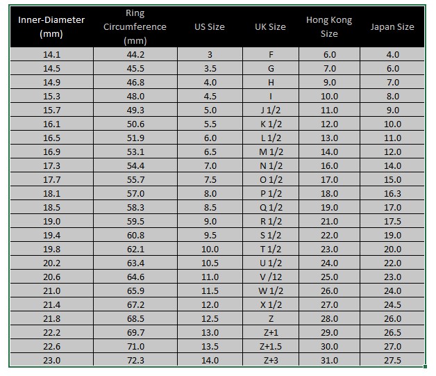 Ring Size Chart