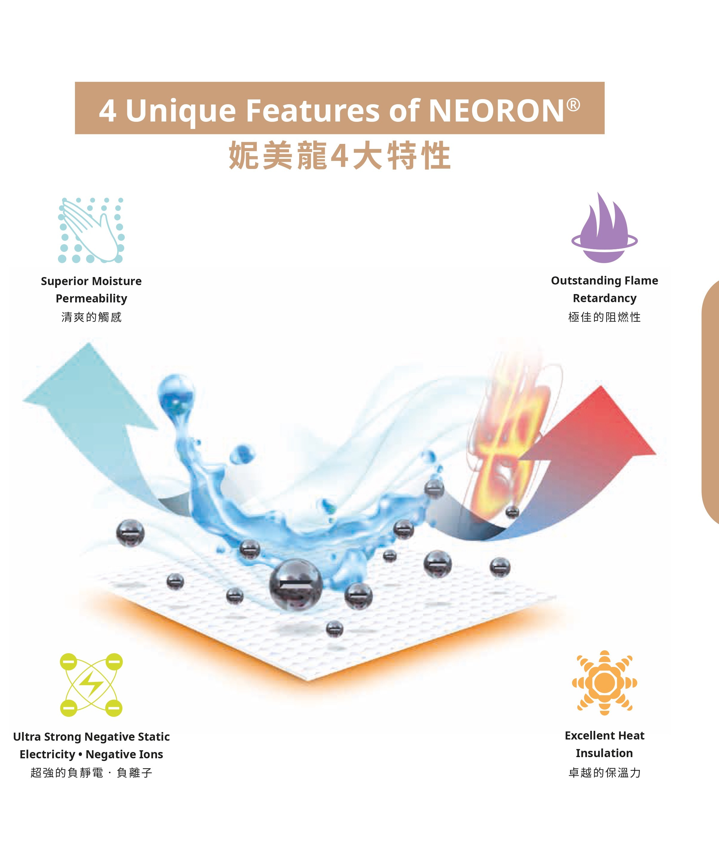 N2