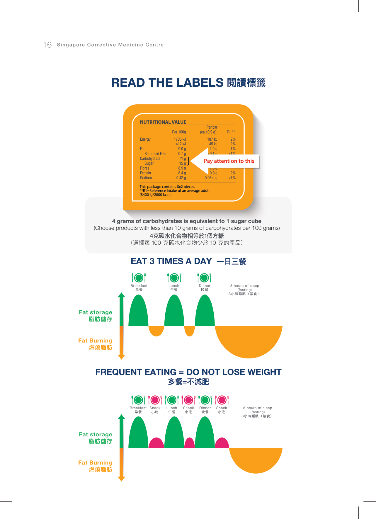 CMC逆转糖尿病A5小册子设计(english繁體中文)6-1-2026-16