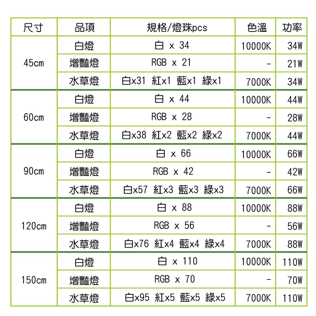 高效能dm-05