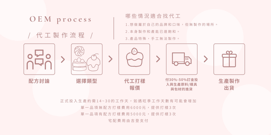  | 吉登食品企業有限公司