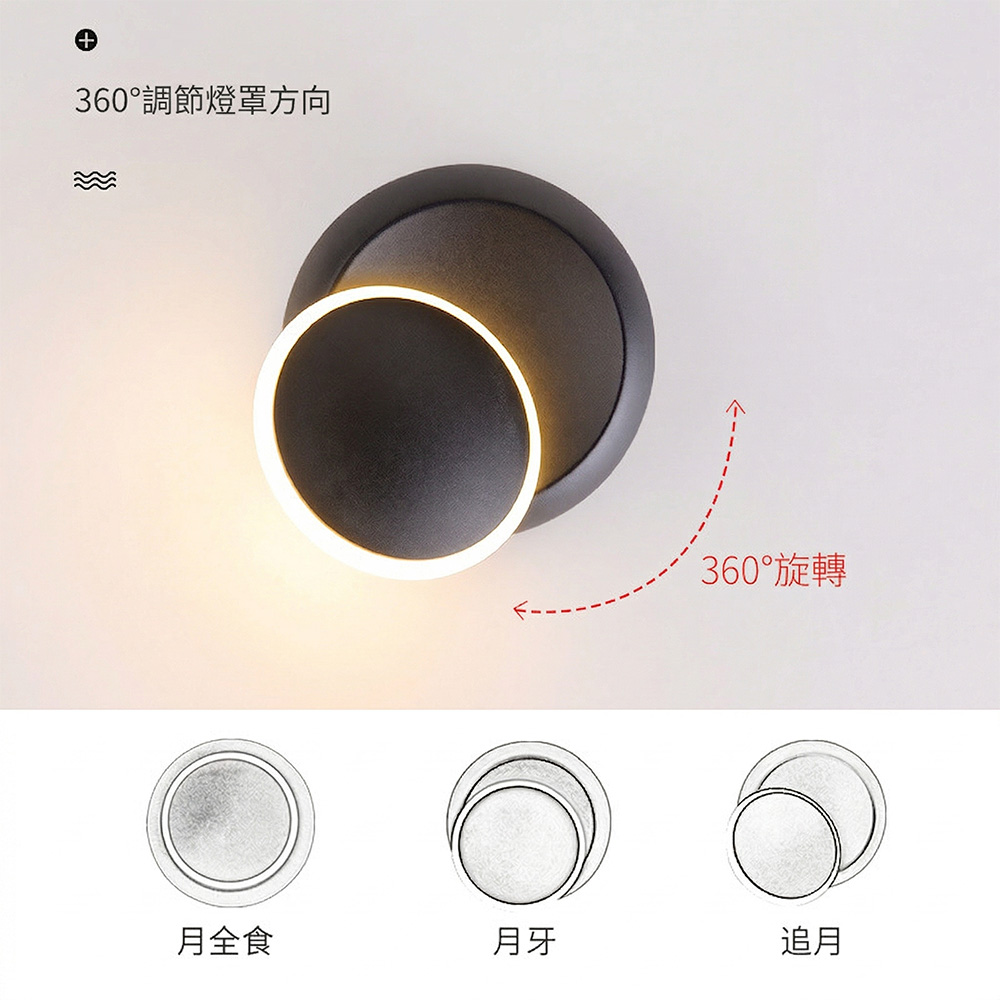 壁燈360度旋轉調節功能說明,展示月全食、月牙、追月三種不同藝術光影效果