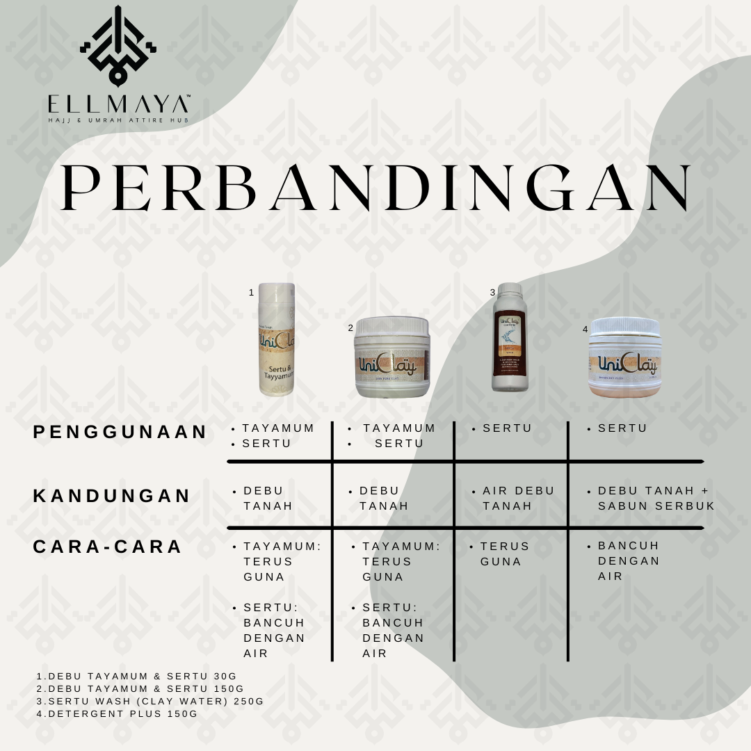 ELLMAYA: Perbandingan Penggunaan Produk UniClay Sertu Tayamum