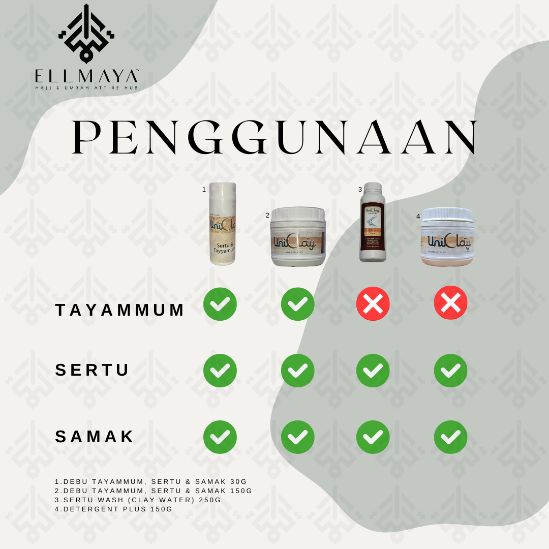 Perbandingan UniClay