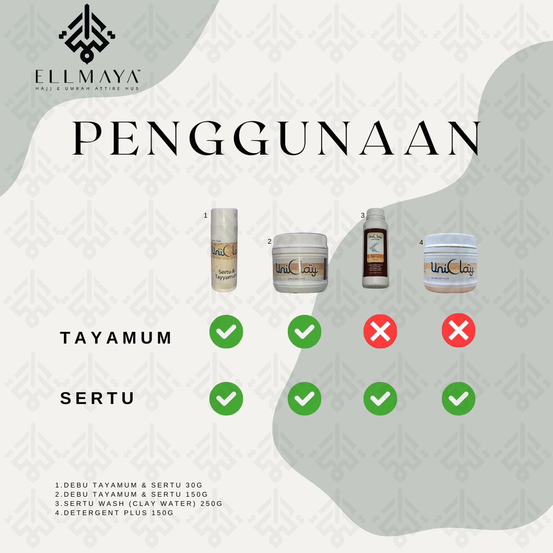 Perbandingan Penggunaan Produk UniClay