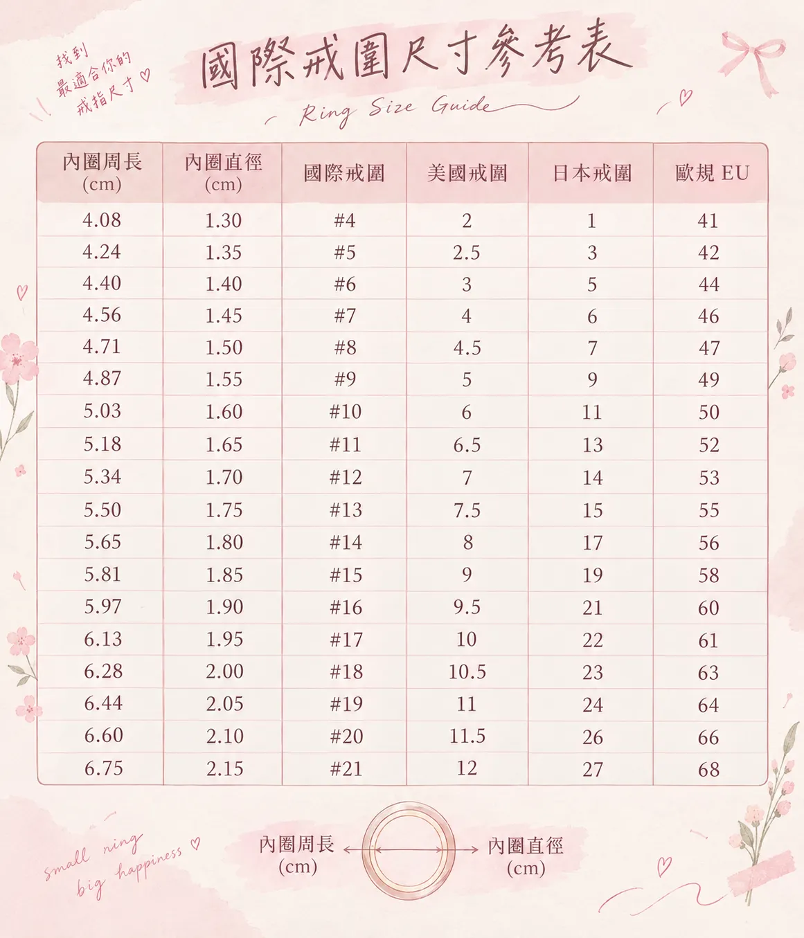 Pastel Ring Size Guide Chart