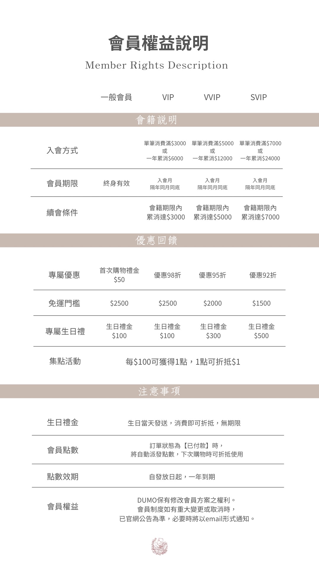 會員權益