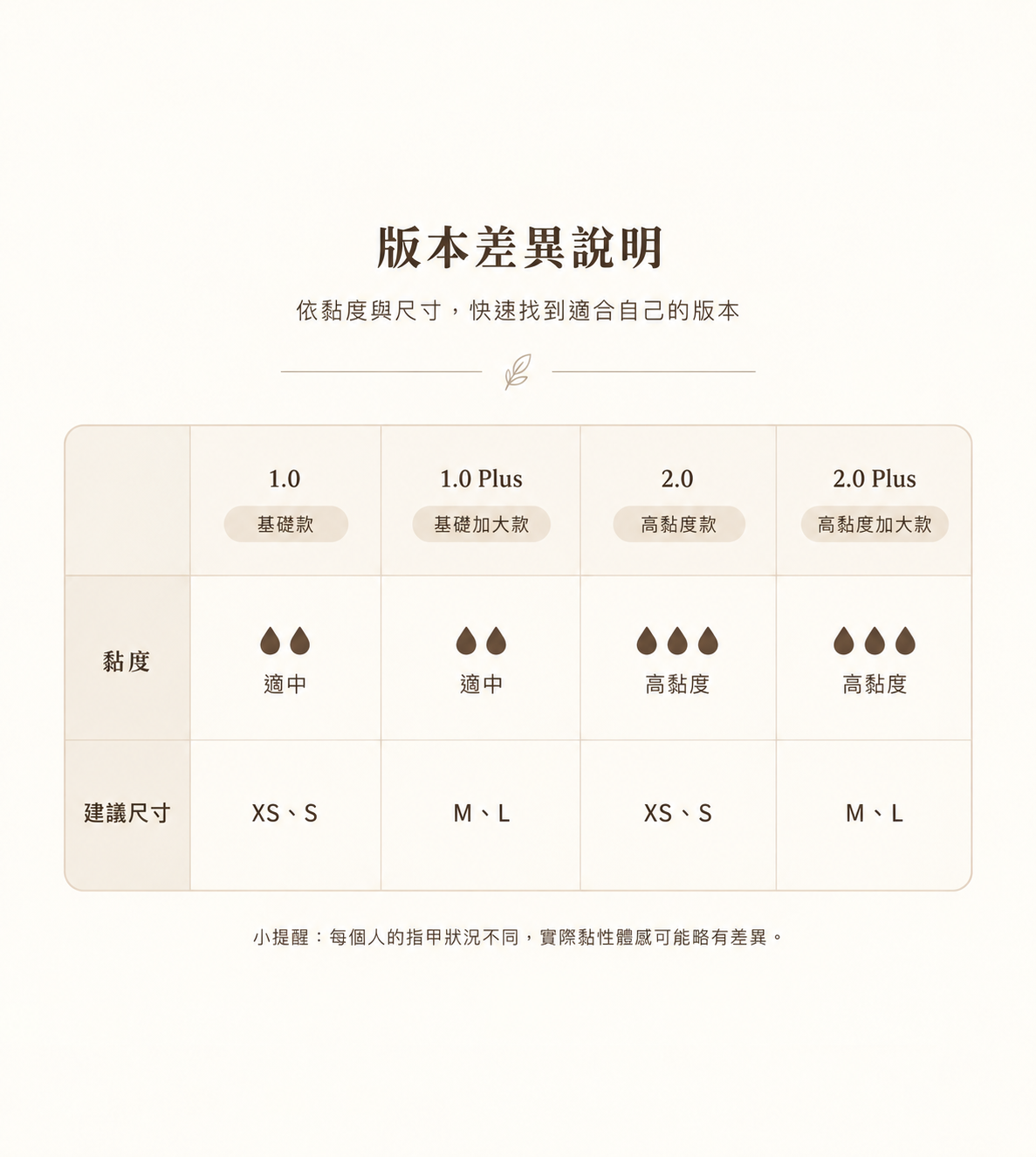果凍交差異表格