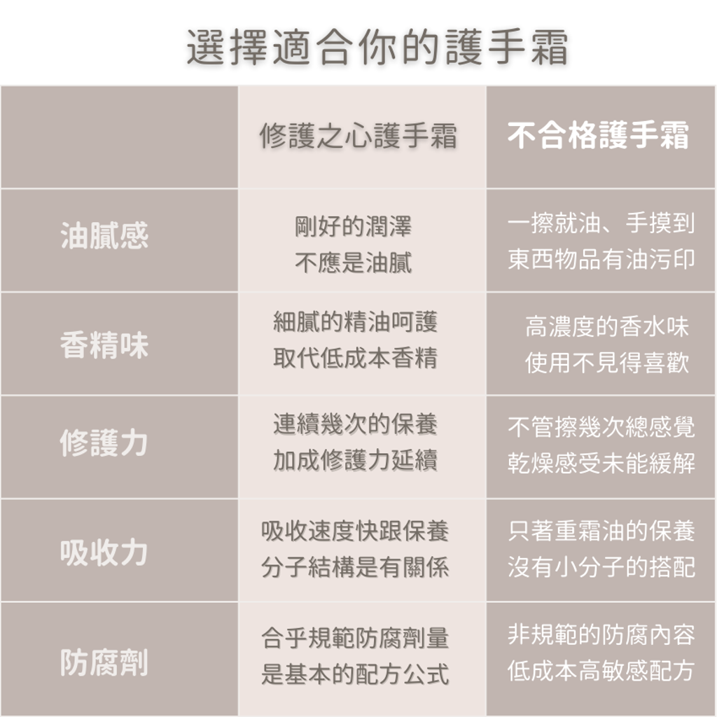 護手3