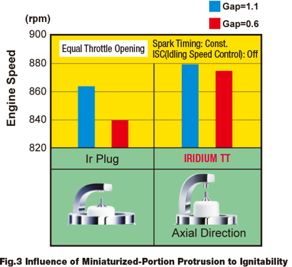 Fig. 3