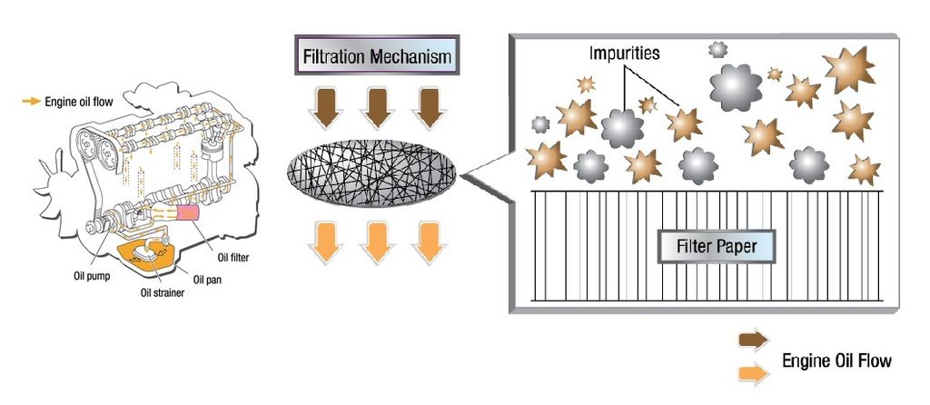 1462933294_[OF] Filtration Mechanism