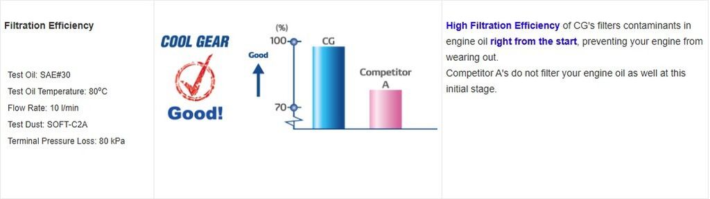 Filtration efficiency