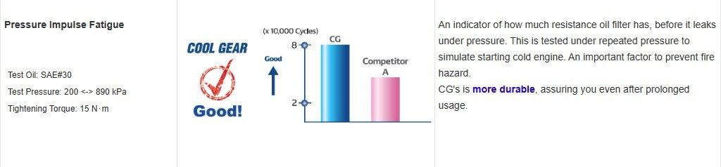 Pressure impulse fatigue