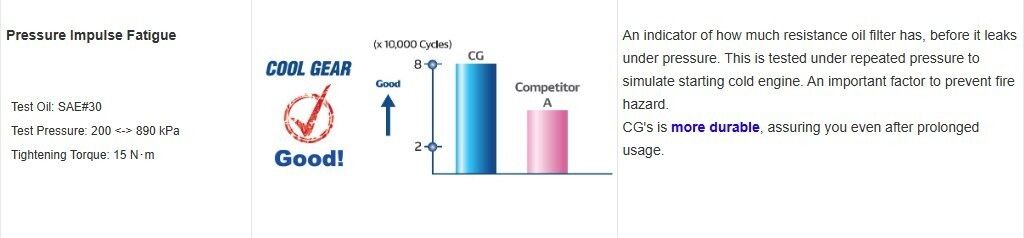 Pressure impulse fatigue