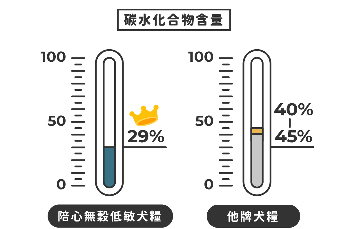 新寵糧-官網說明-犬_羊肉_08