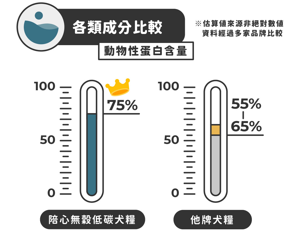 新寵糧-官網說明-犬_羊肉_07