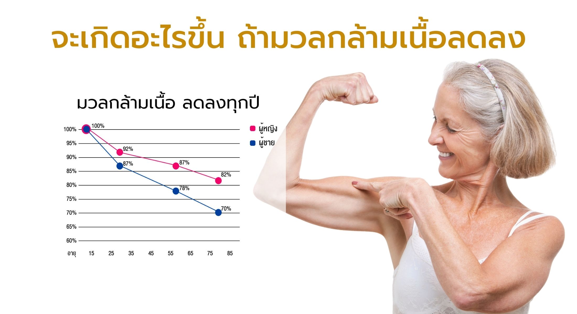 มวลกล้ามเนื้อลดลง