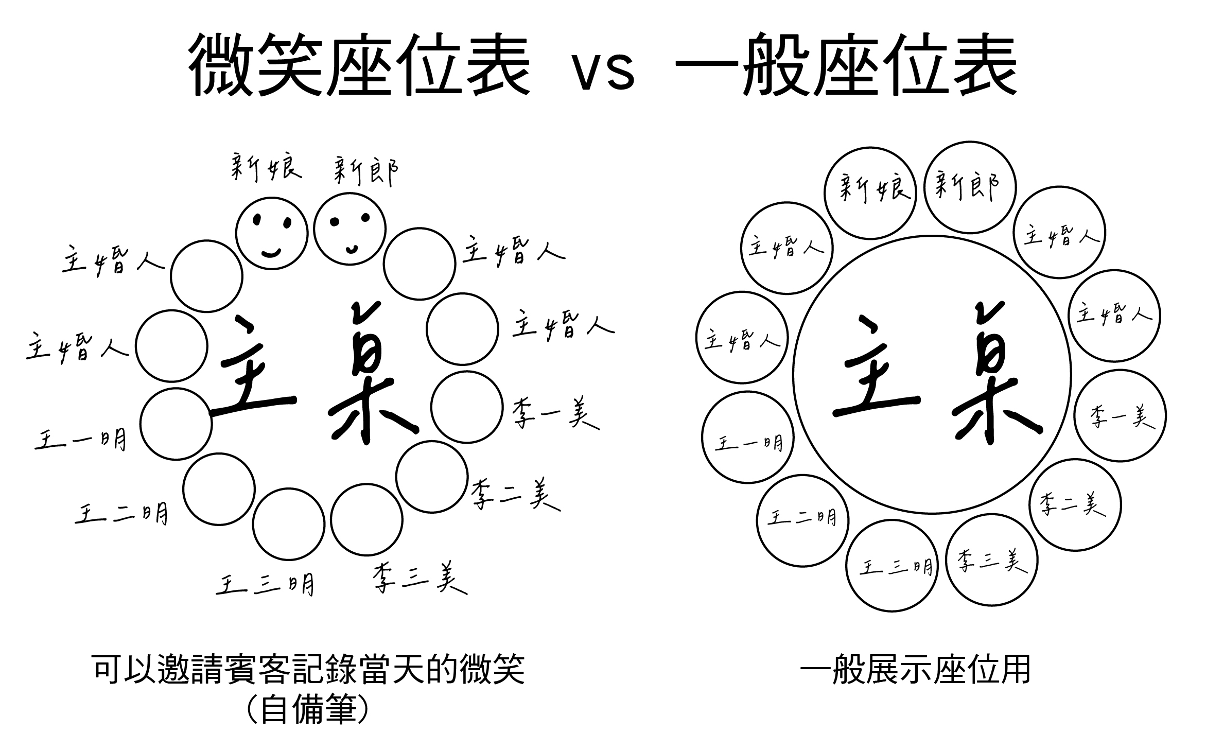 微笑簽到板-介紹_工作區域 1 複本