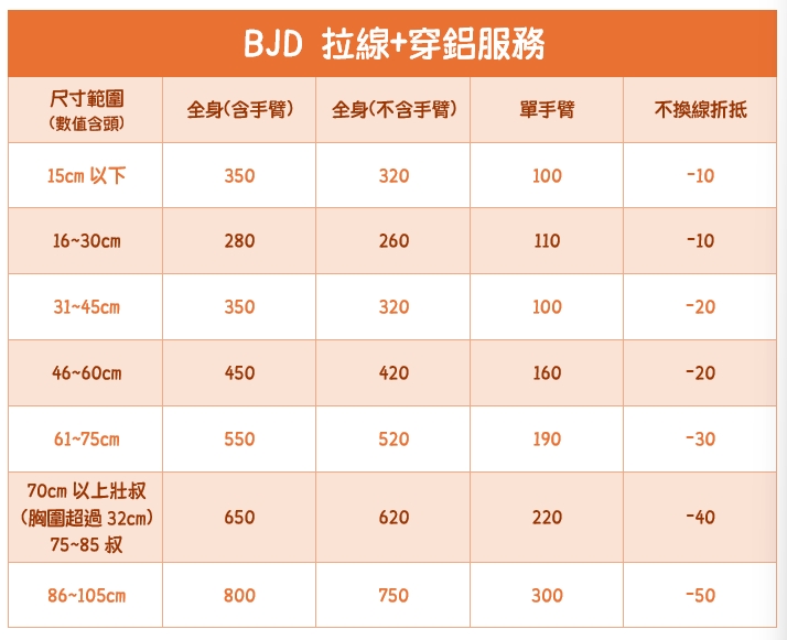 拉線穿鋁價格表