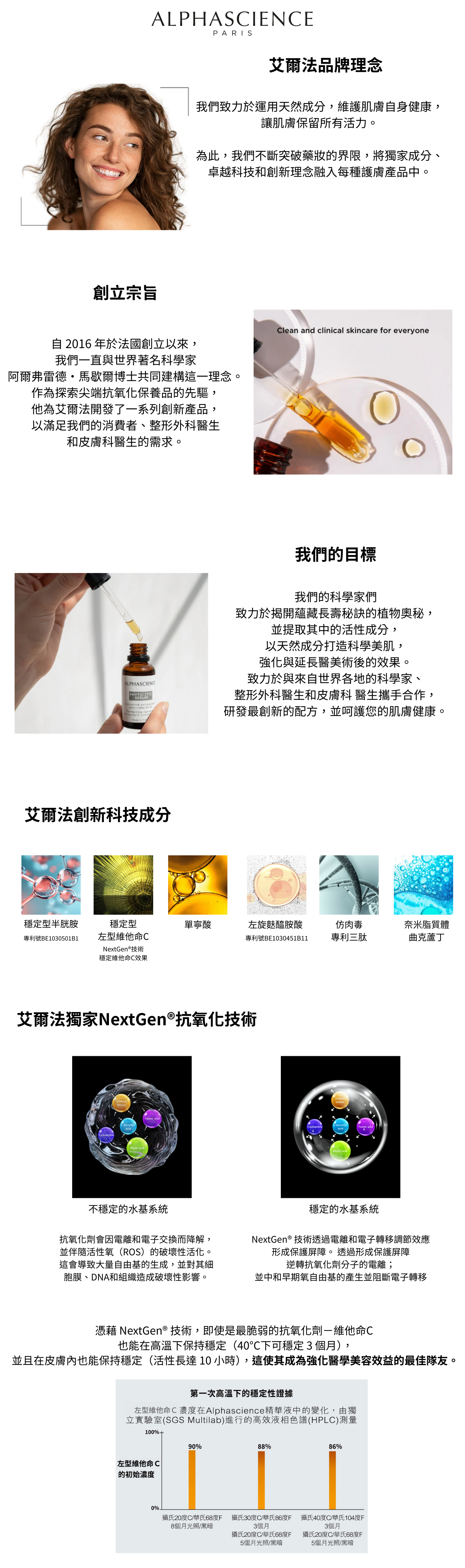 我們的理念 我們致力於運用天然成分，維護肌膚自身的生態系健康，讓肌膚保留所有活力。 為此，我們不斷突破藥妝的界限，將獨家成分、卓越科技和創新理念融入每種護膚產品中。 (6)