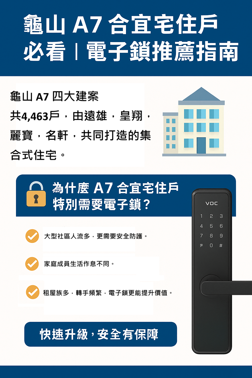 A7 龜山＋林口住戶必看！電子鎖選購懶人包｜萬人首選，推薦指南。