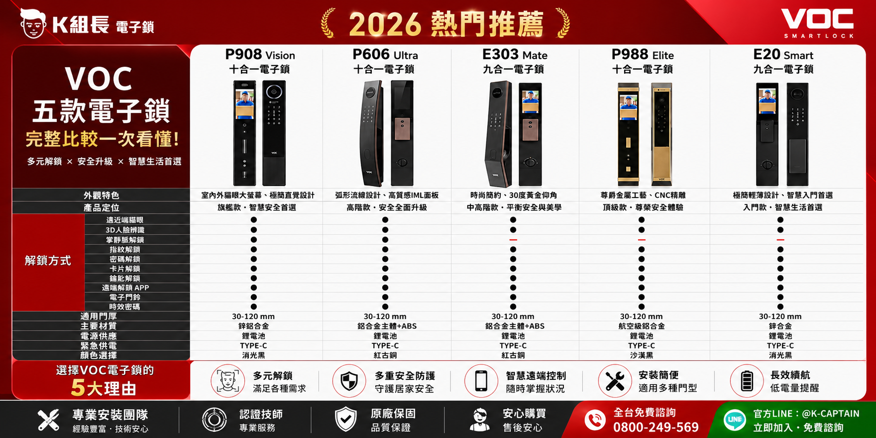 為什麼越來越多人選擇 VOC 電子鎖？