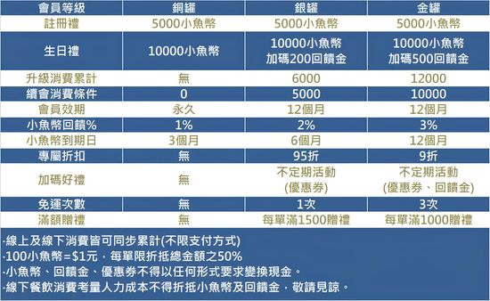 會員權益 | A&C藝術與貓